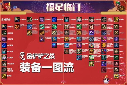 金铲铲福星最新爆料图,神秘图鉴揭示神秘力量